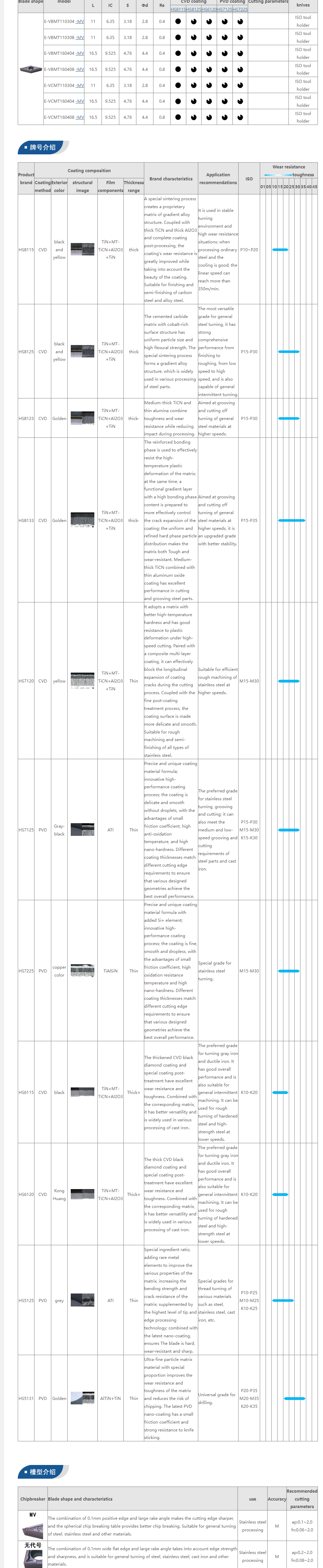 Milling Tool Specifications