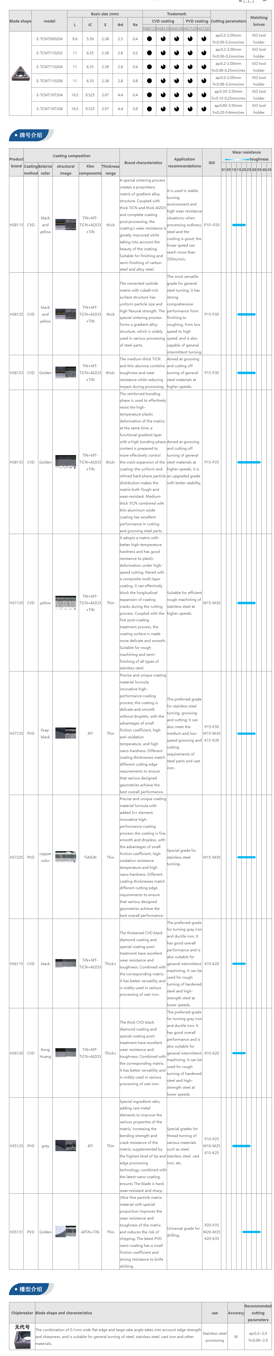 Milling Tool Specifications