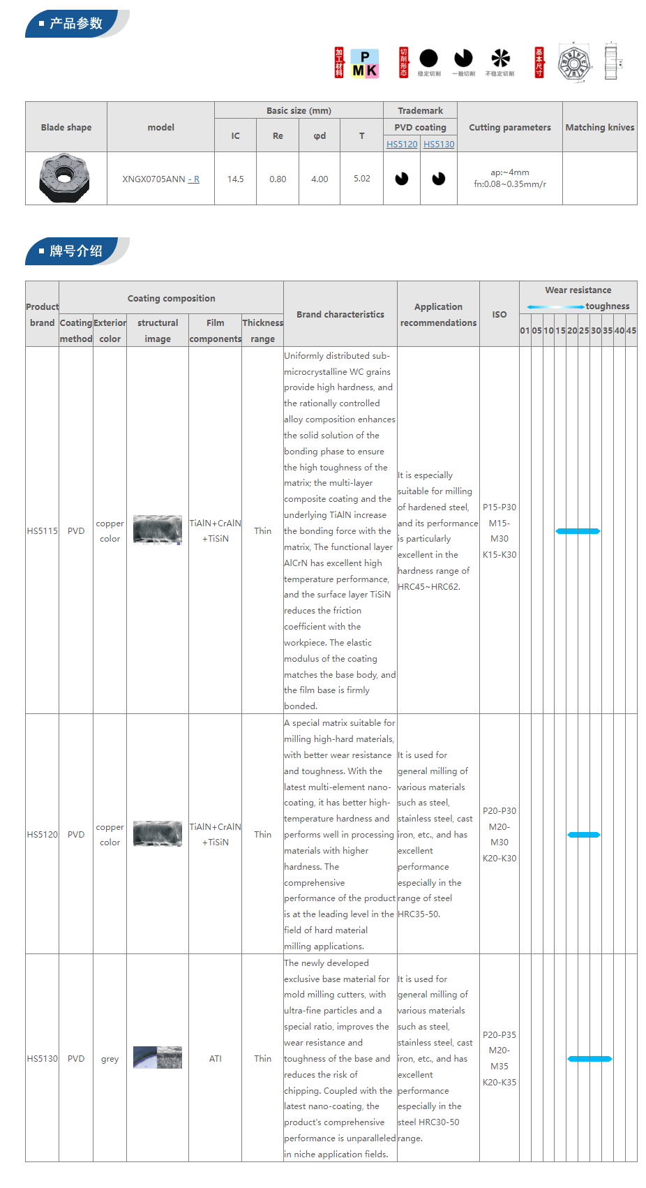 Milling Tool Specifications