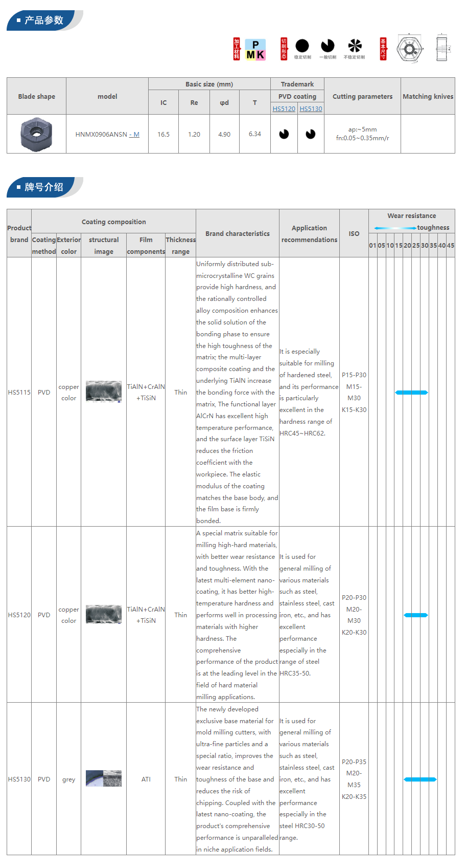 Milling Tool Specifications