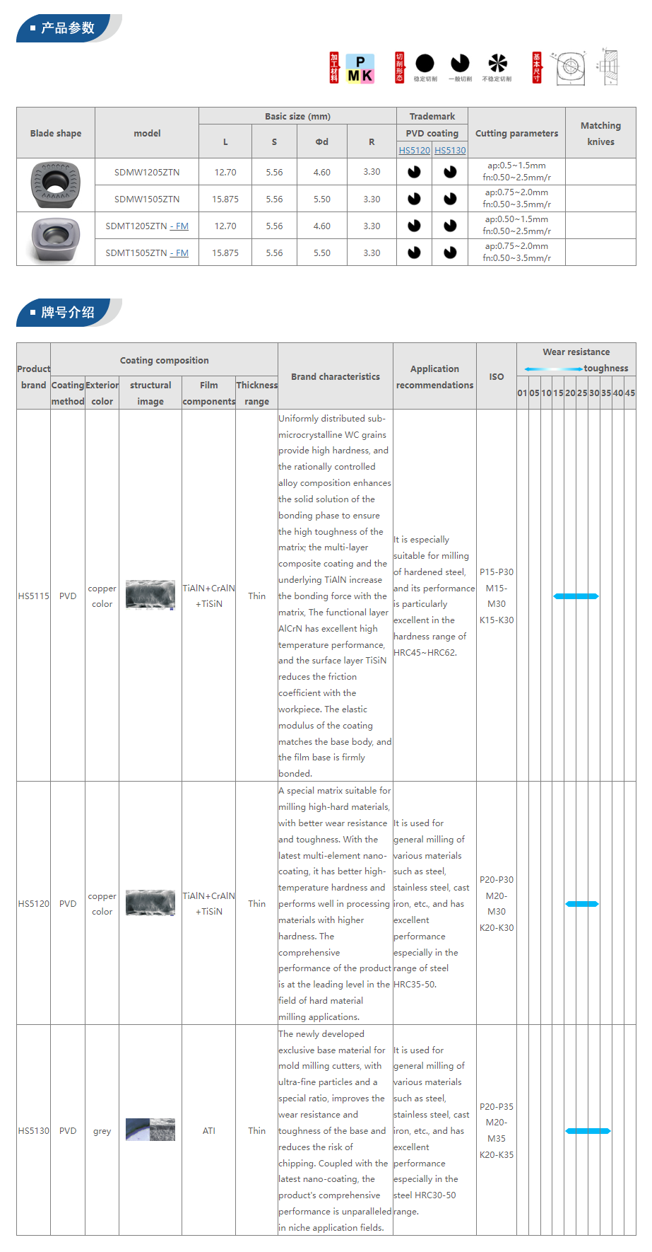 Milling Tool Specifications