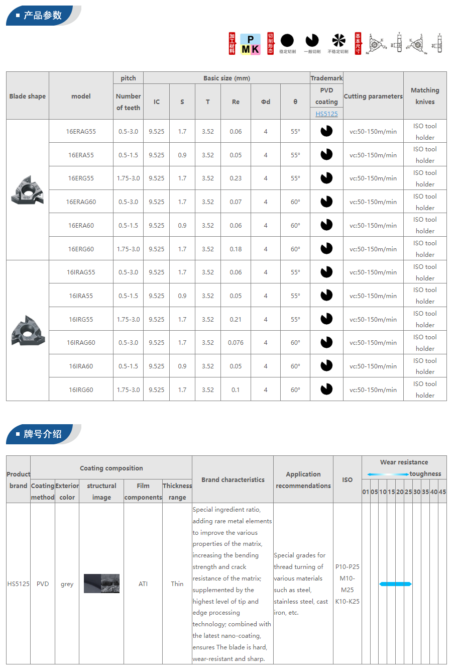 Milling Tool Specifications