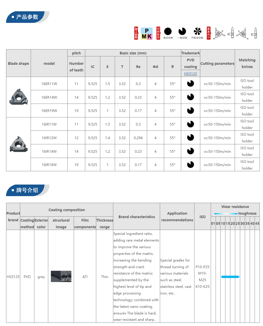 Milling Tool Specifications